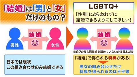 同性婚が認められない理由|同性婚は日本でなぜ実現されない？理由やパートナーシップ制度。